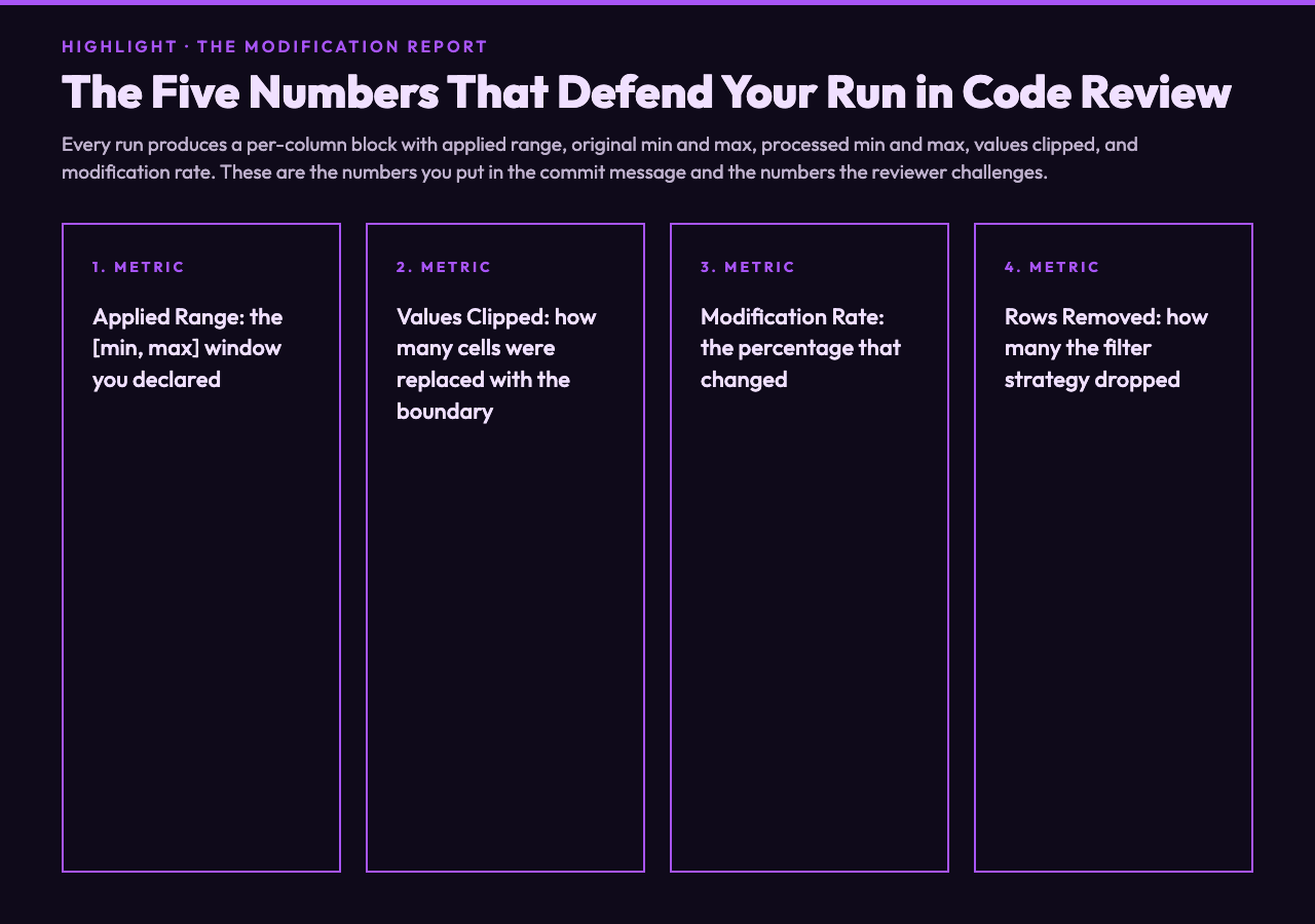 The five numbers that defend your run in code review