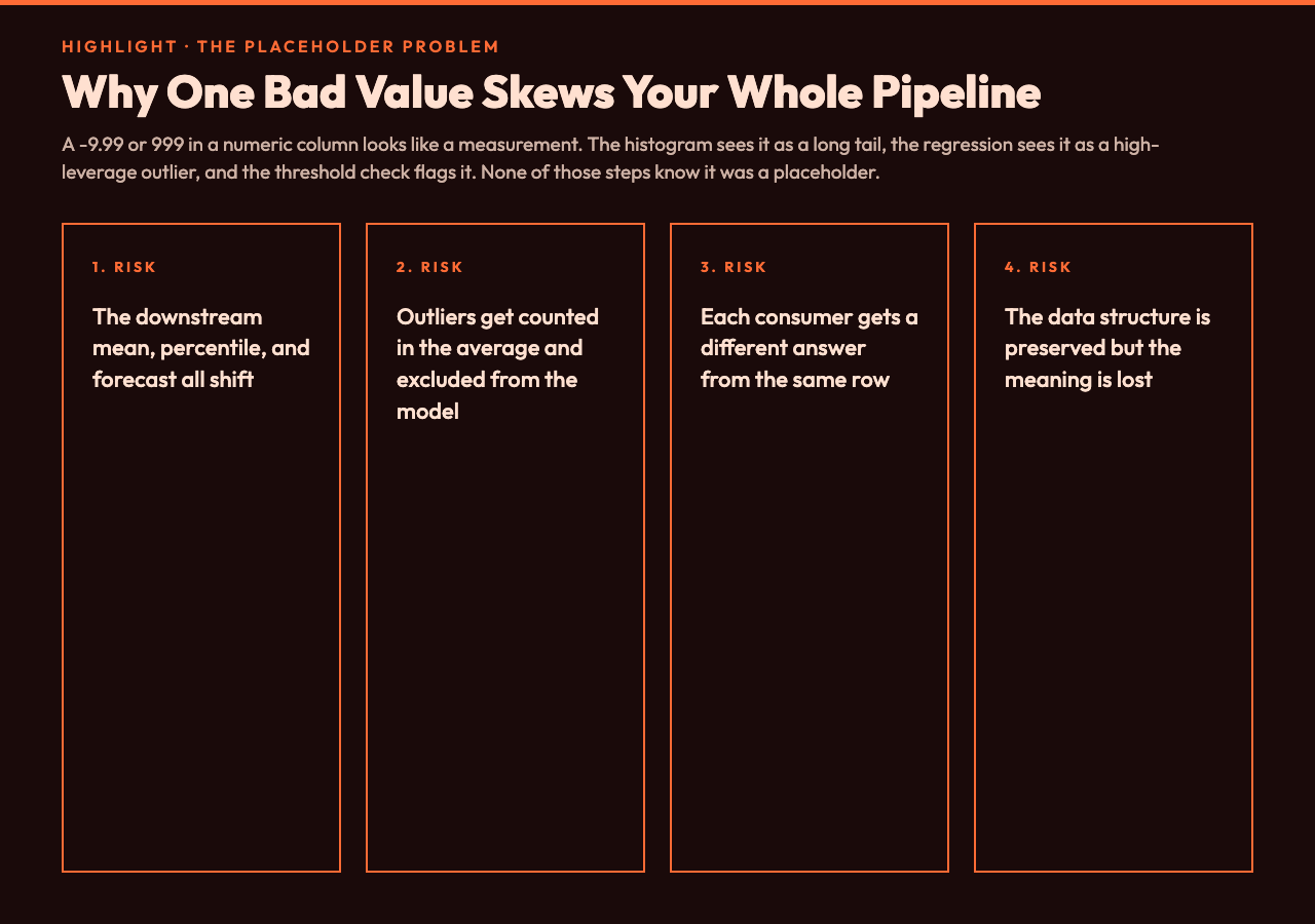 Why one bad value skews your whole pipeline