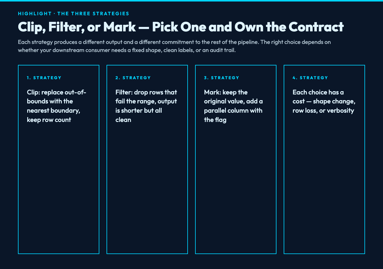 Clip filter or mark pick one and own the contract