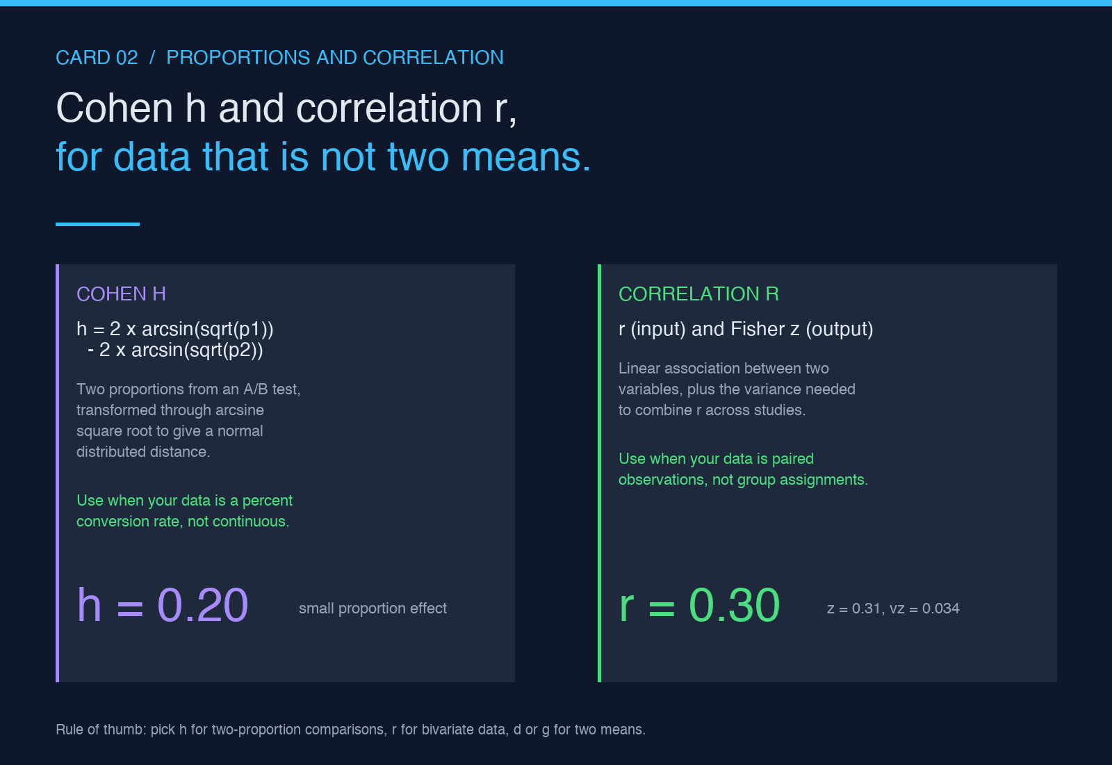 Highlight card two: Cohen h and correlation r, the other two effect sizes