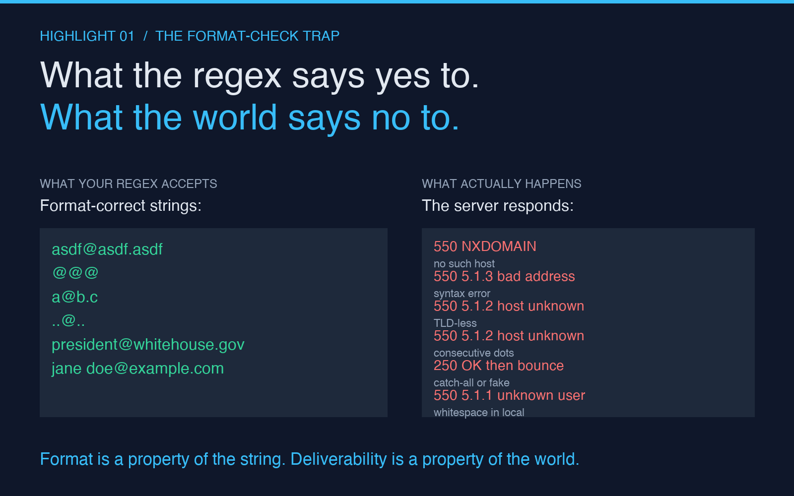 Highlight card format-check vs server response email validator side by side