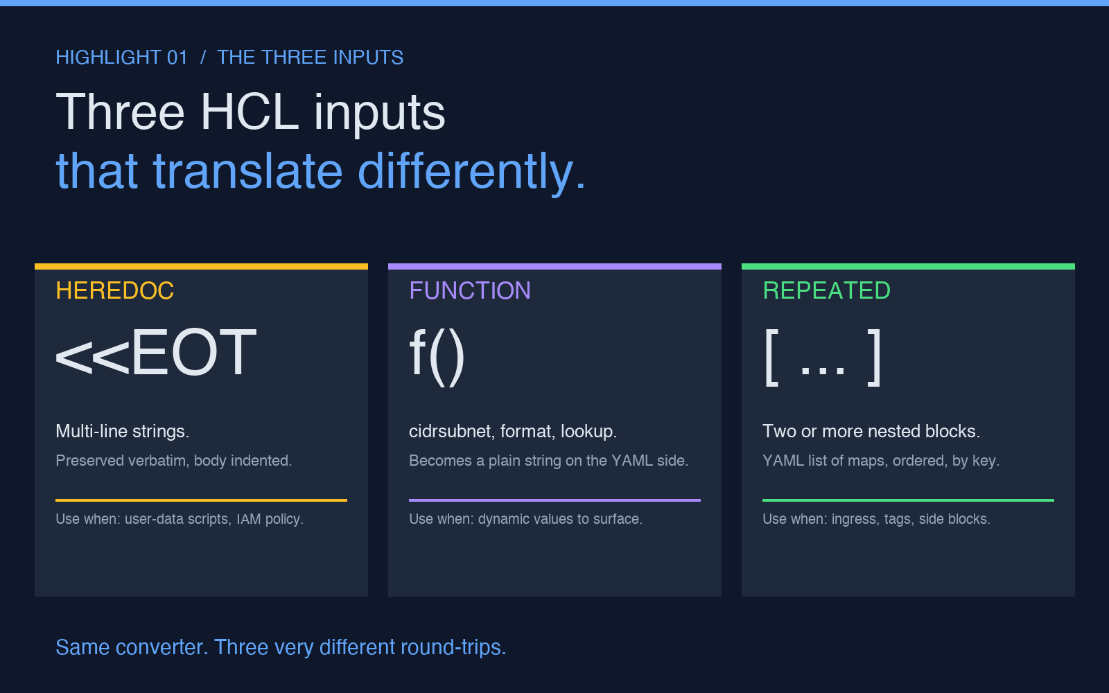 Three HCL inputs that translate differently: heredoc, function call, repeated block