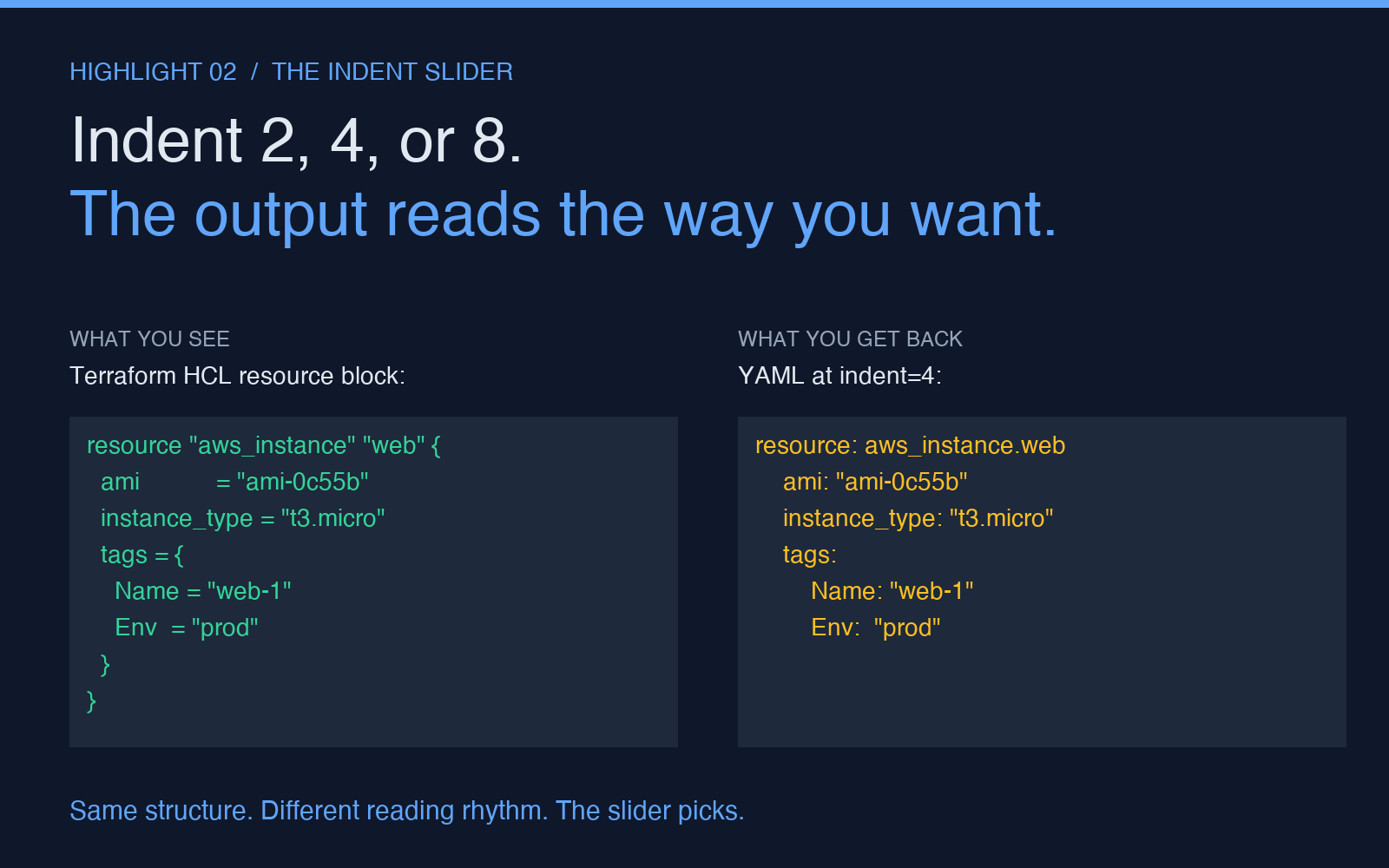 Indent slider: HCL input on the left, YAML output at indent 4 on the right