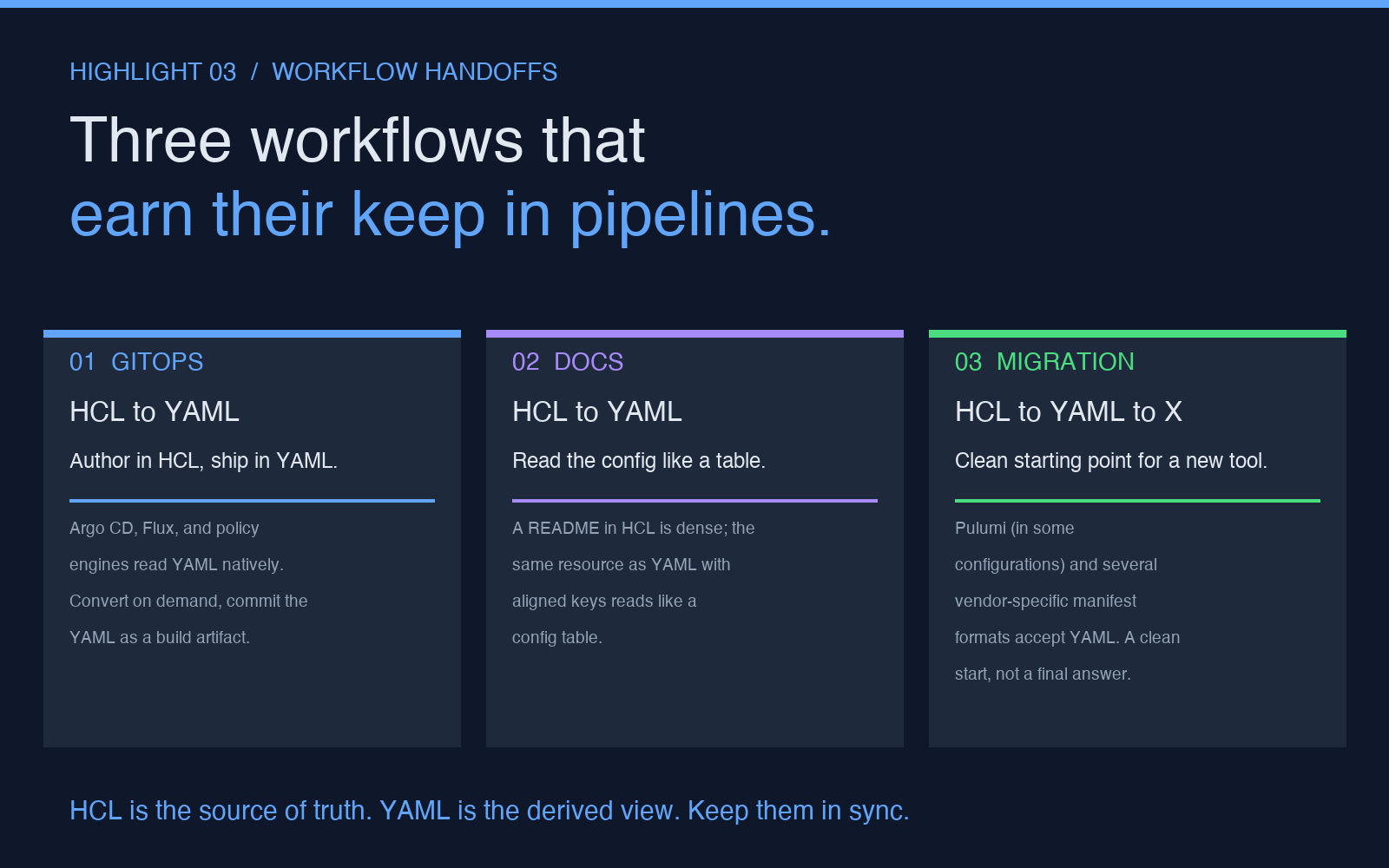 Three workflows where the converter earns its keep: GitOps handoff, docs, migration