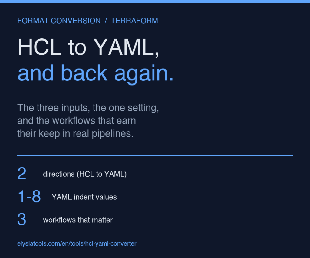 HCL to YAML, and Back Again: The Three Inputs, the One Setting, and the Workflows That Earn Their Keep