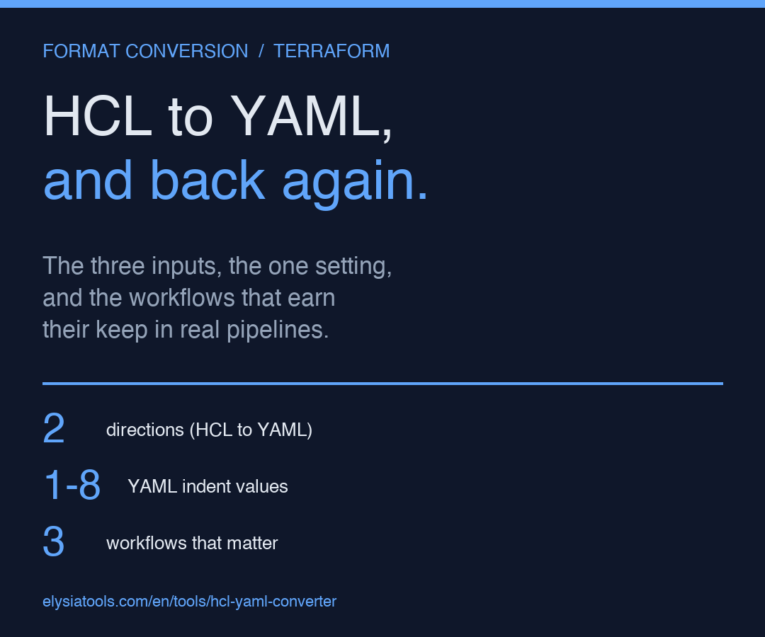 HCL to YAML, and Back Again: The Three Inputs, the One Setting, and the Workflows That Earn Their Keep