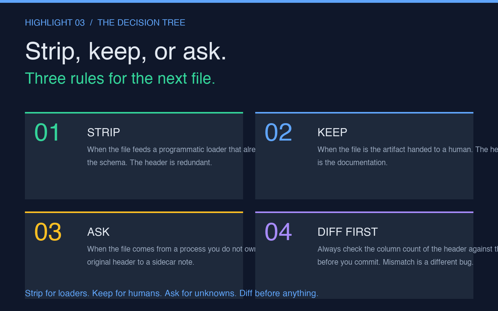Card 3: strip keep or ask the decision tree