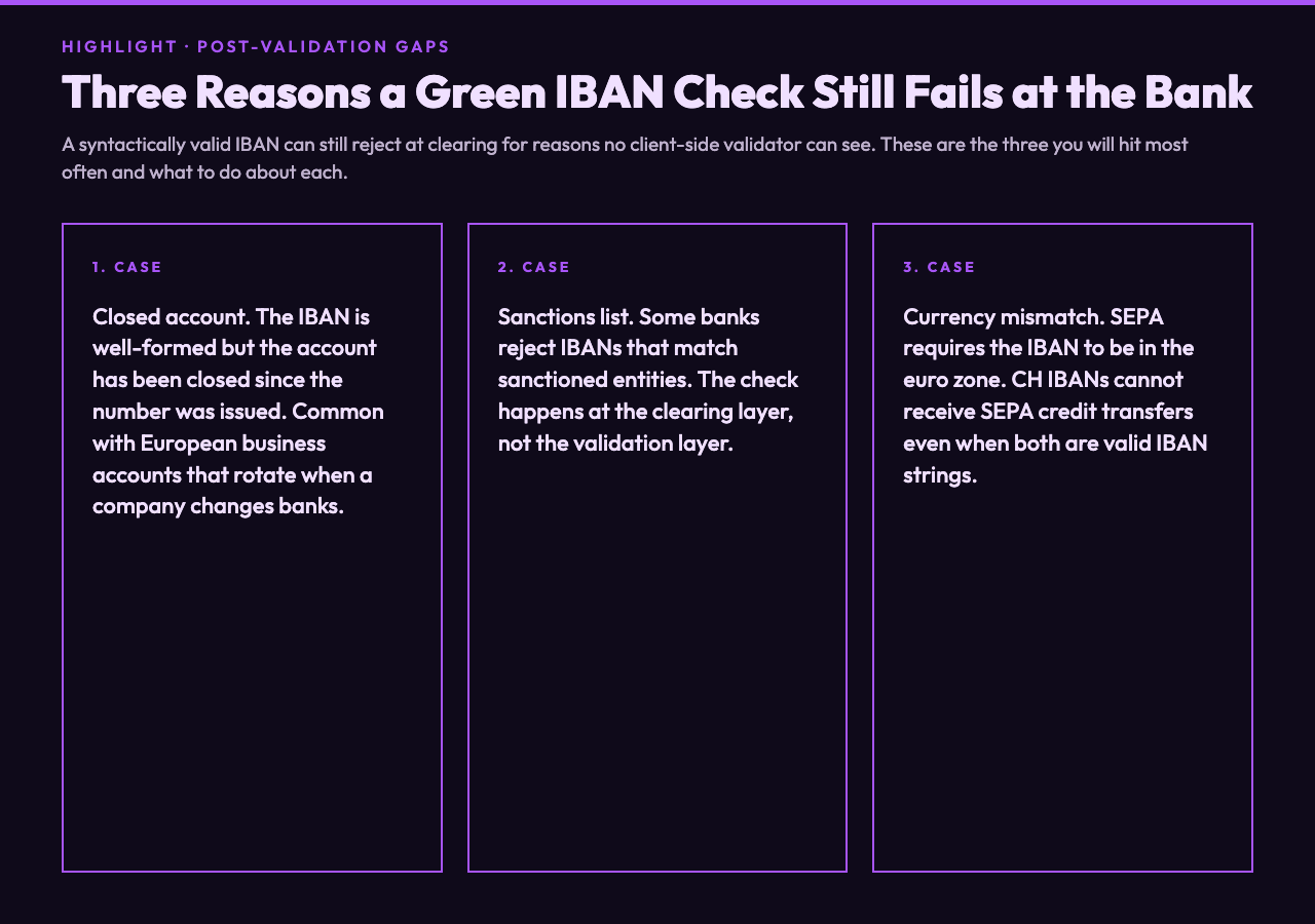 Highlight card: Three reasons a green IBAN check still fails at the bank