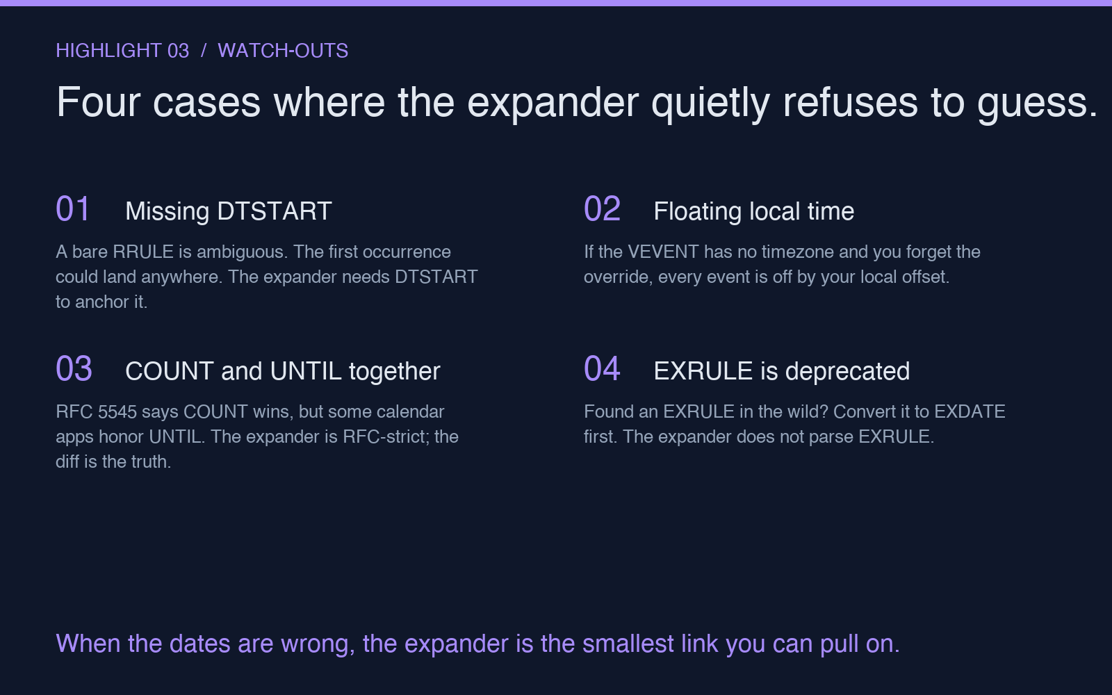 Highlight card listing four cases where the ICS expander quietly refuses to guess