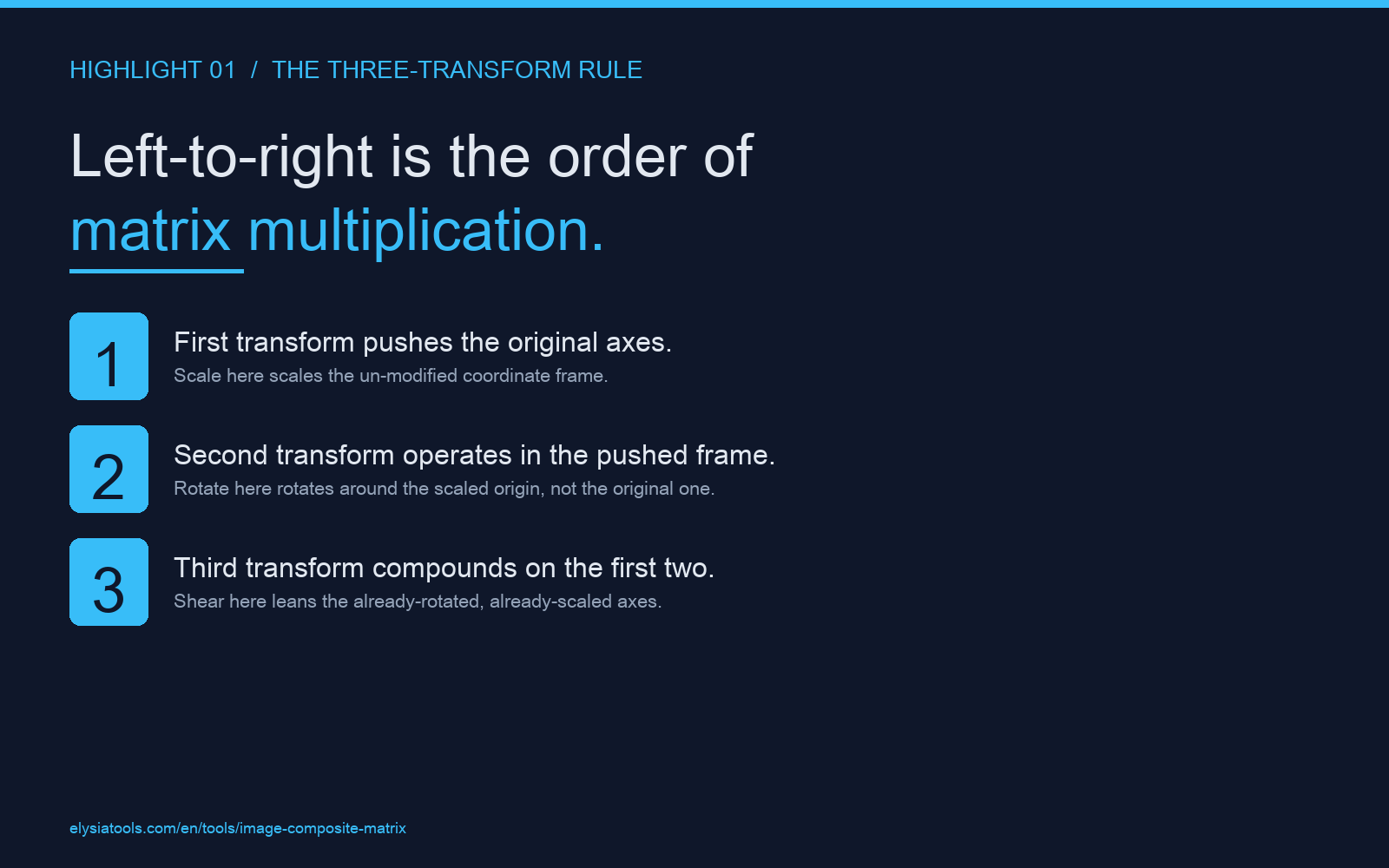 Three transform order rule diagram