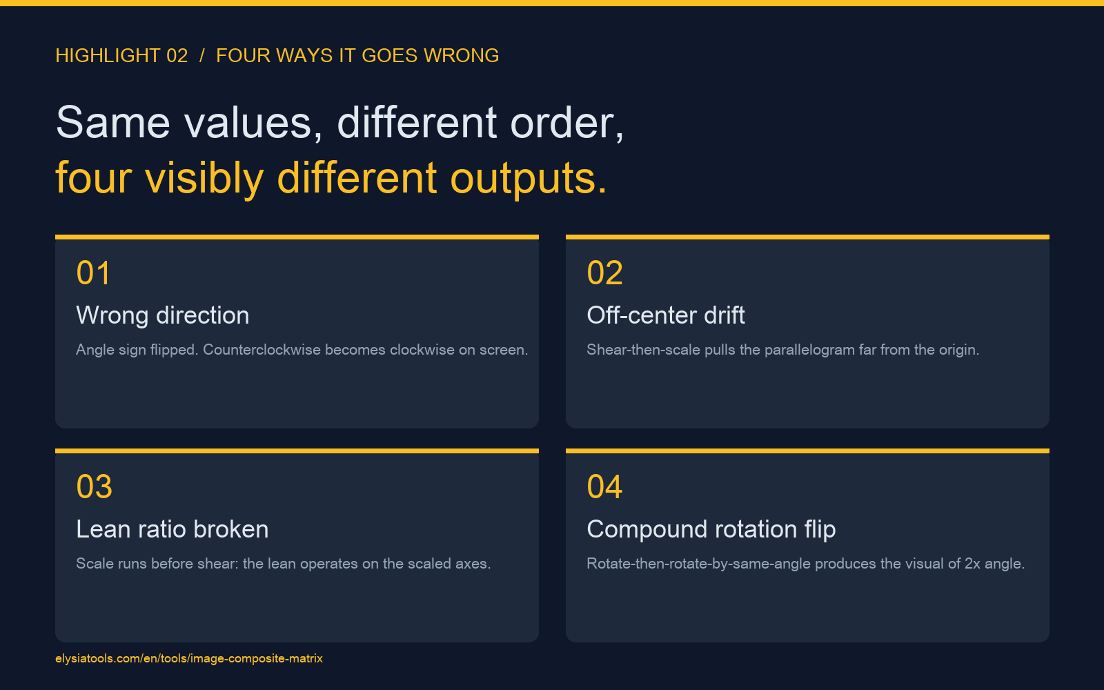 Four ways composite matrices produce wrong outputs