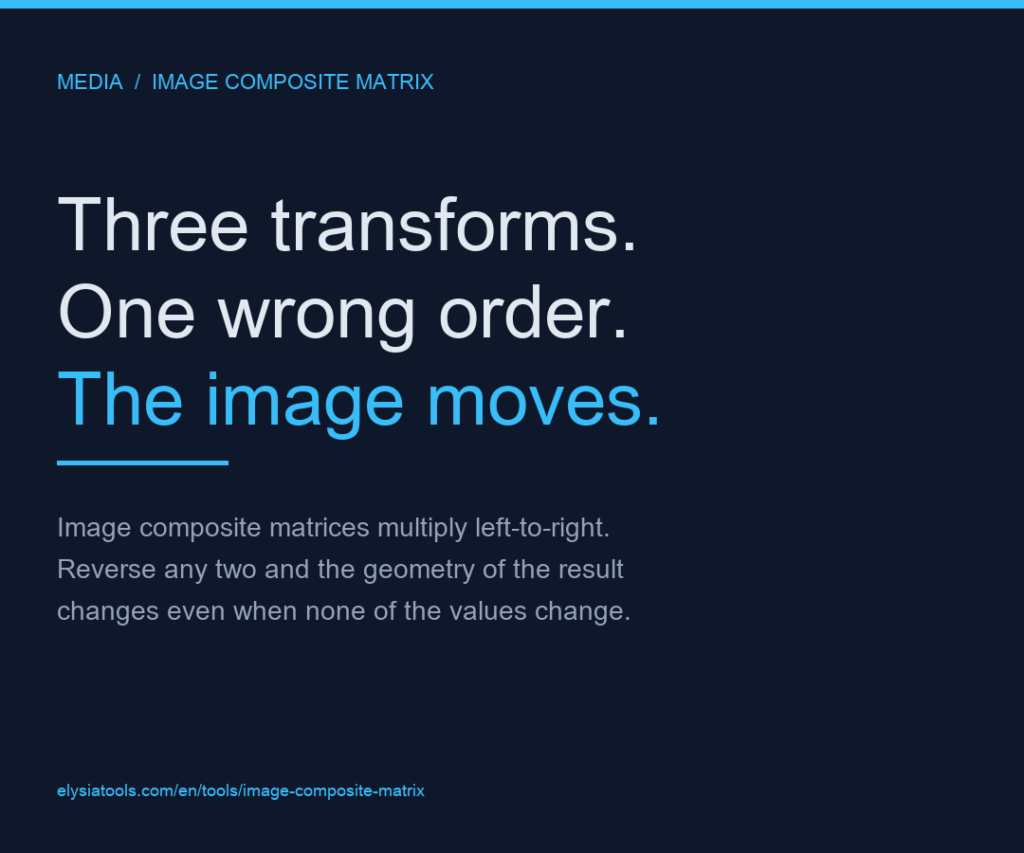 The order of three matrix transforms is the only thing your composite image is actually showing you