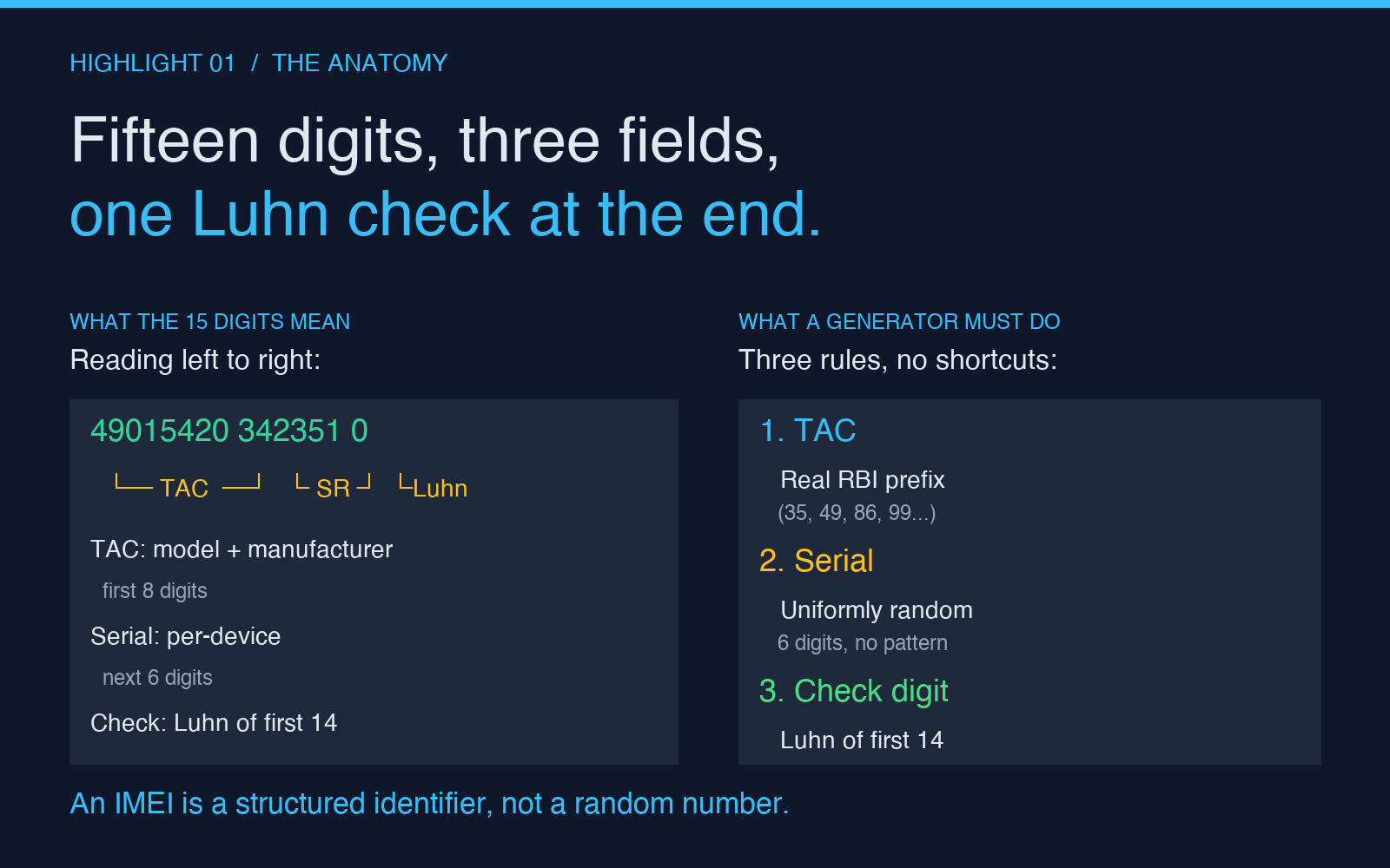 IMEI anatomy: fifteen digits, three fields, one Luhn check at the end