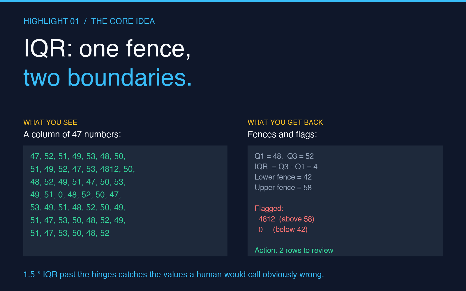 IQR outlier example: 47 numbers and the two flagged rows