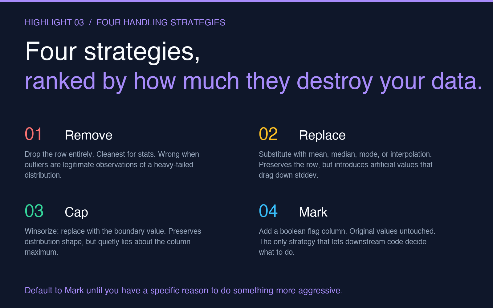 Four handling strategies numbered: Remove, Replace, Cap, Mark