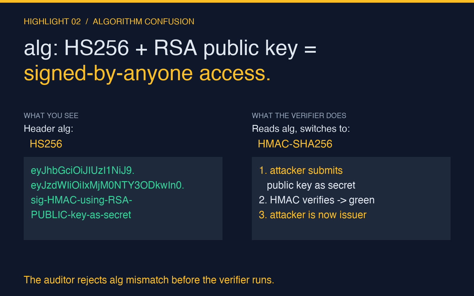 Algorithm confusion HS256 with RSA public key