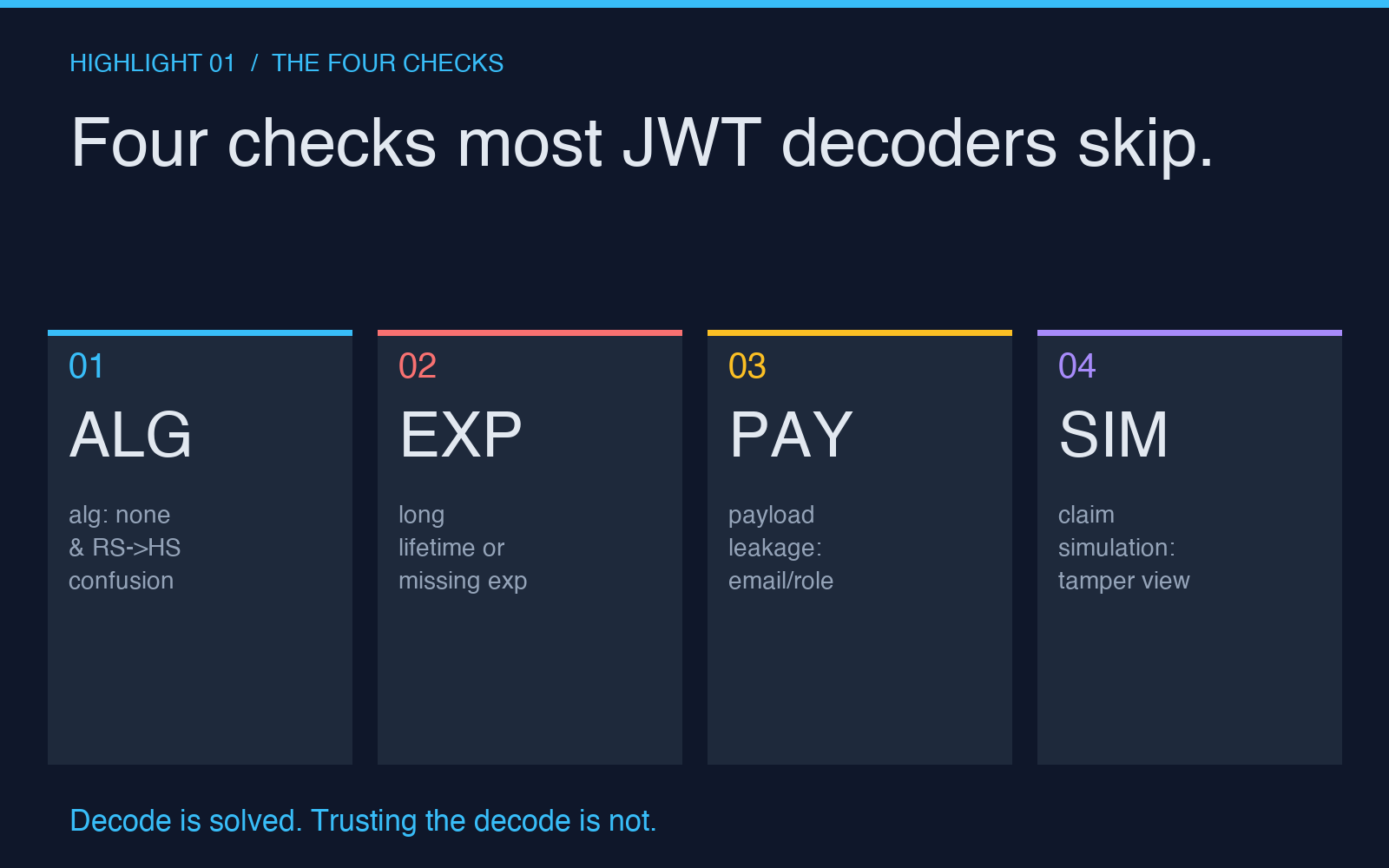 Four checks most JWT decoders skip