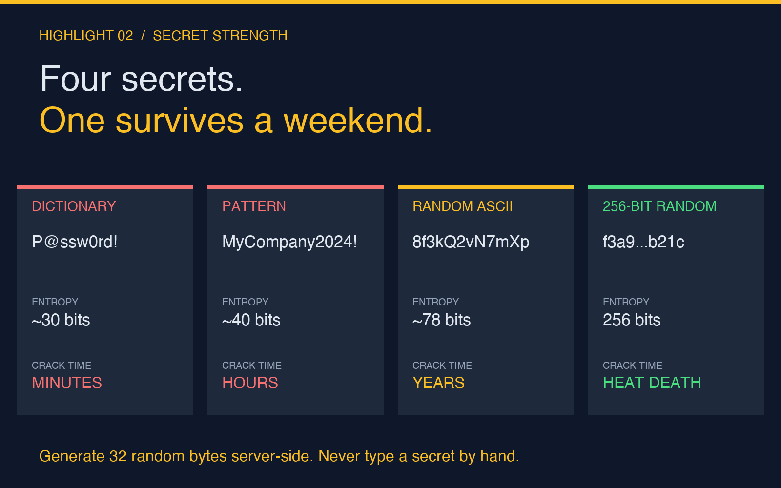 Four secrets one survives a weekend