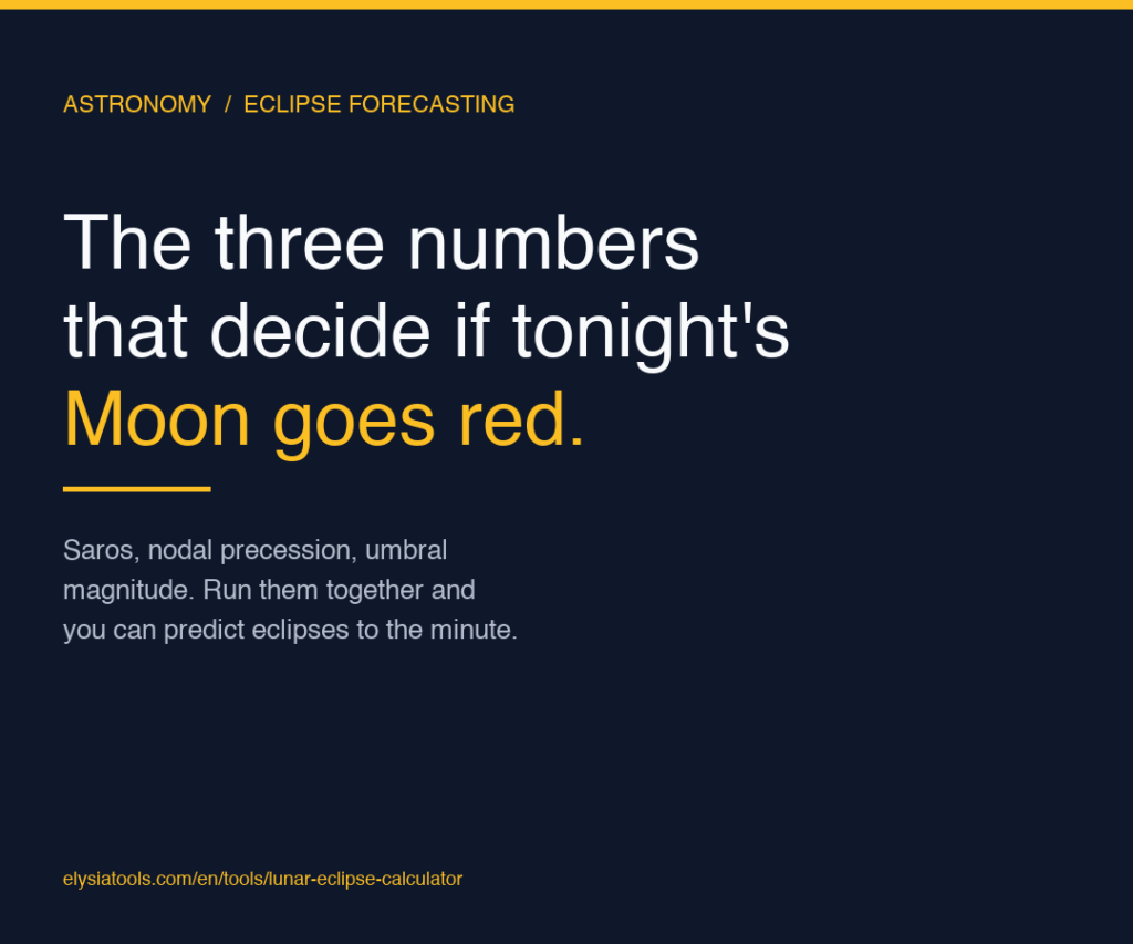 Lunar Eclipse Calculator: The Three Numbers Your Almanac Isn’t Telling You