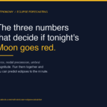 Lunar Eclipse Calculator: The Three Numbers Your Almanac Isn’t Telling You