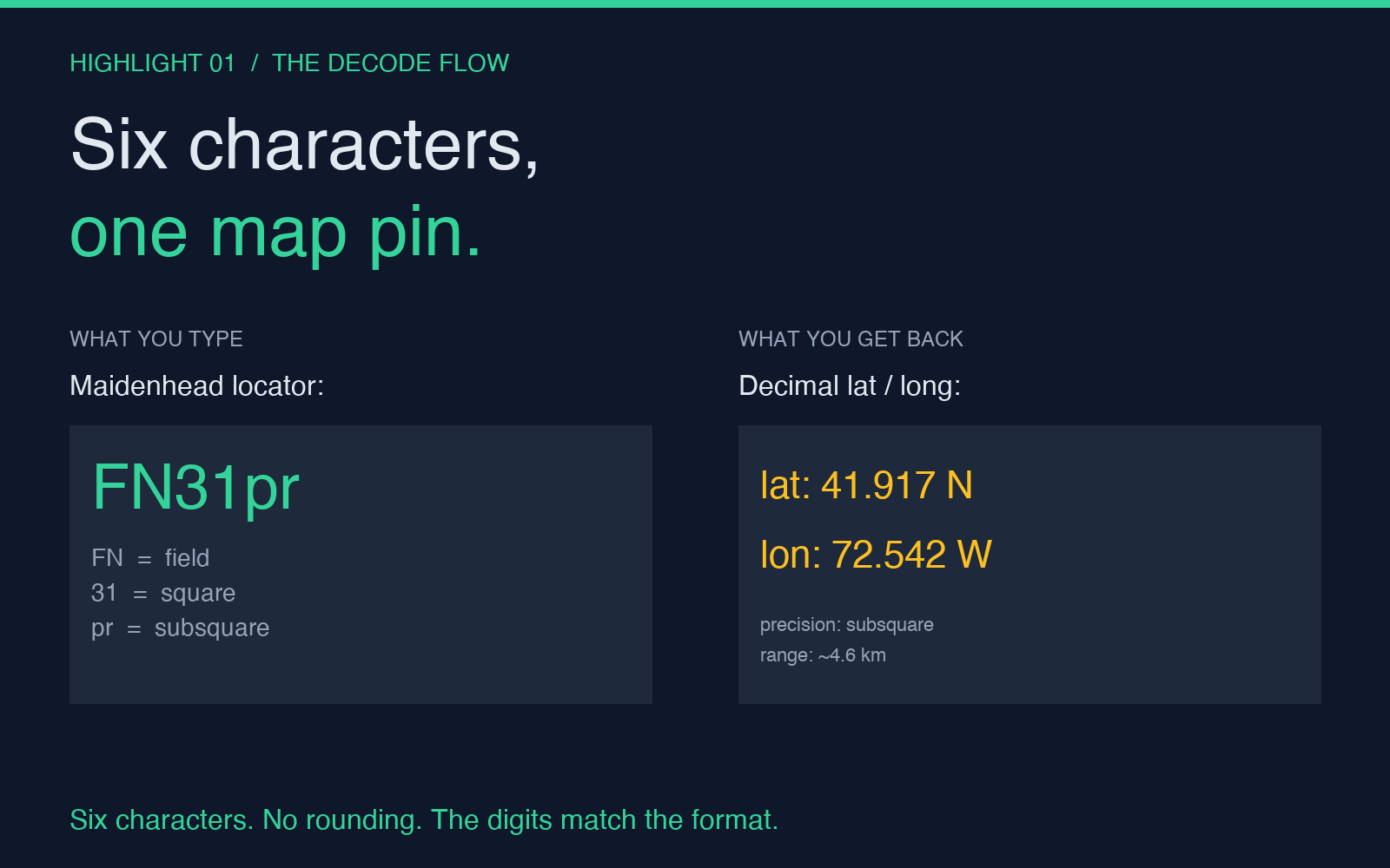 Maidenhead decode flow: FN31pr to lat long coordinates