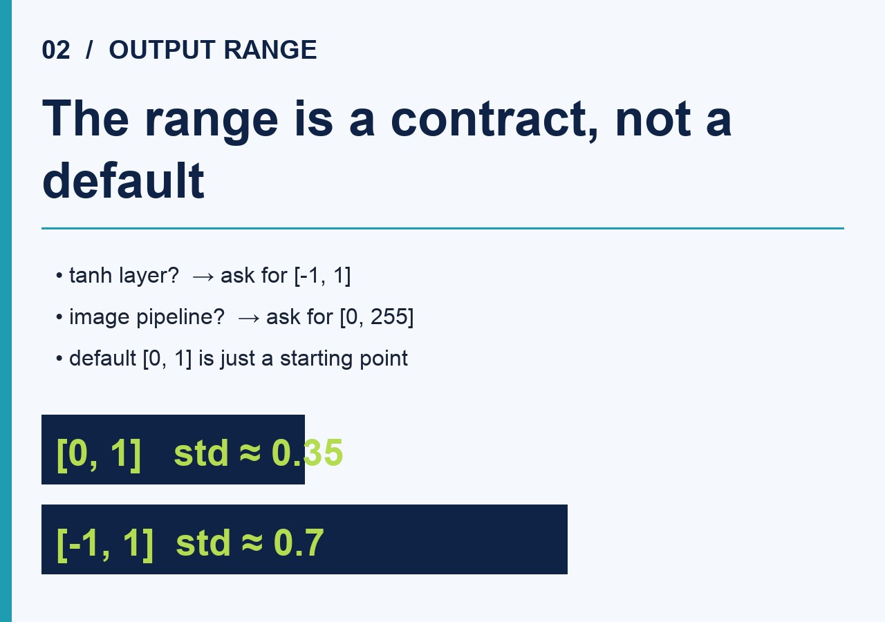 Card 2: output range contract — same column scaled to [0,1] vs [-1,1] gives very different std