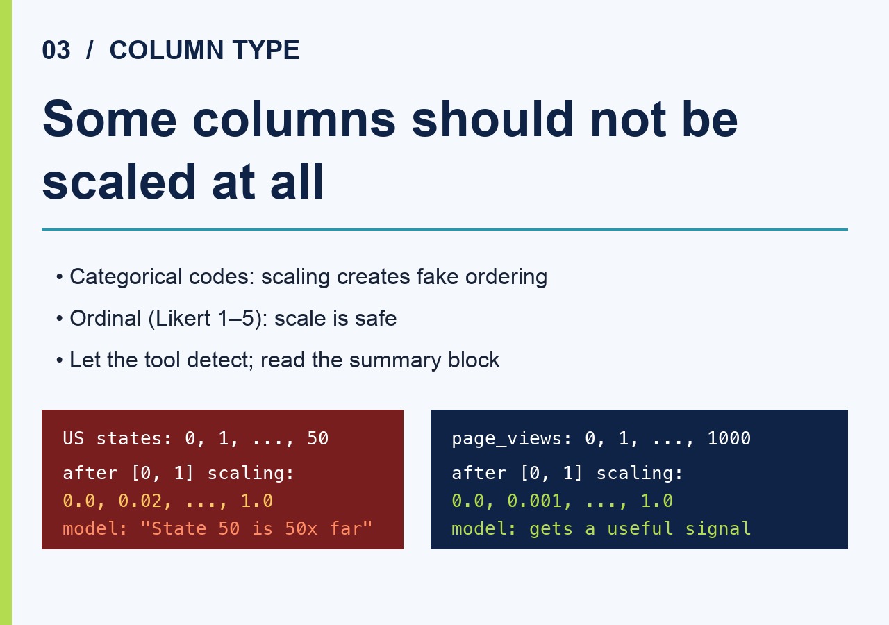 The Three Things Min-Max Scaling Quietly Does in Your ML Pipeline - COSESAI