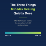 Min-Max Normalizer poster: gradient bar from min=0 to max=1, DATA PROCESSING tag