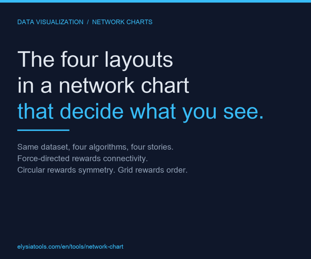 The four layouts in a network chart that decide what your graph actually shows you