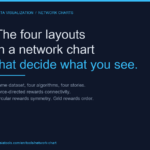 The four layouts in a network chart that decide what your graph actually shows you