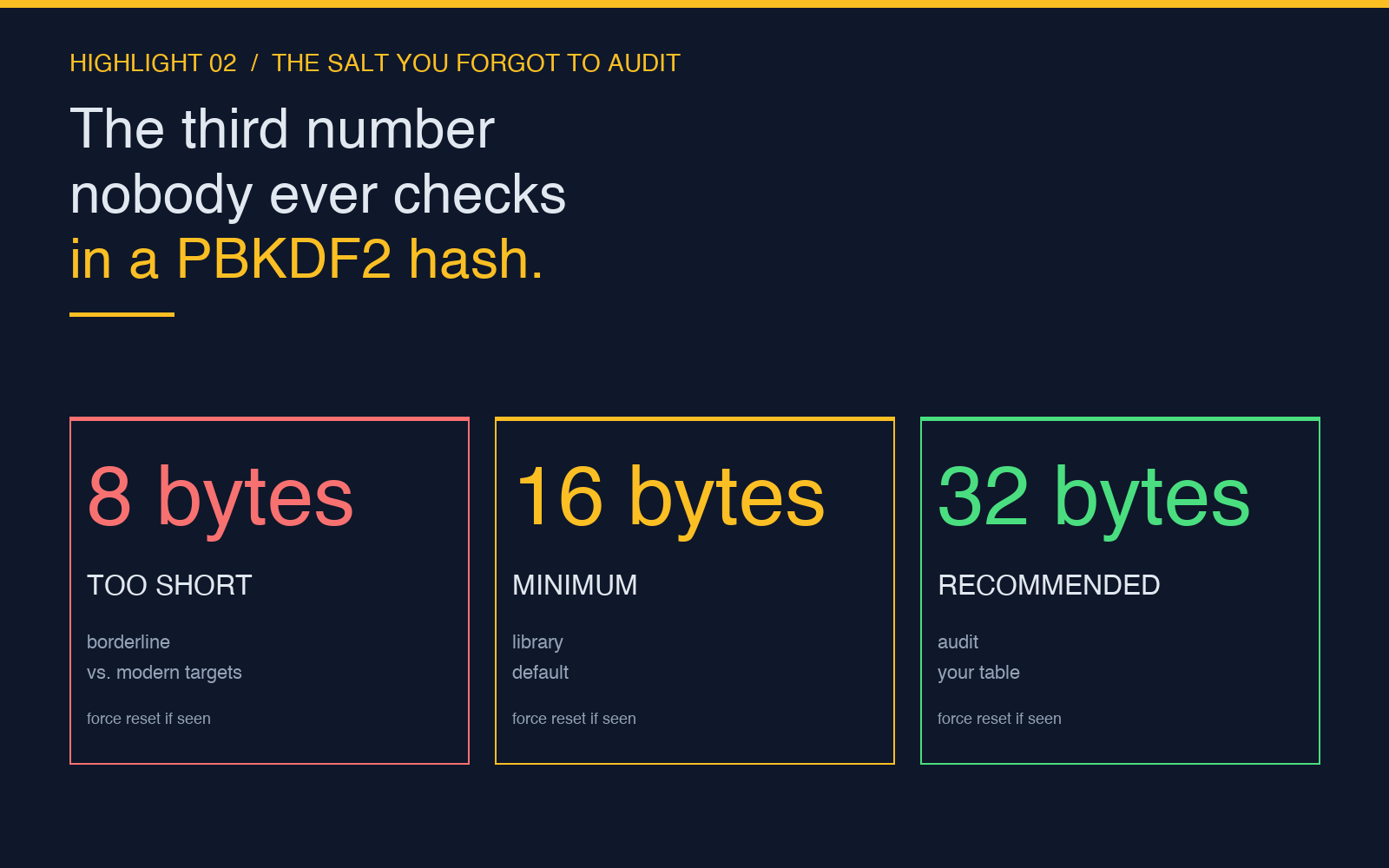 Salt length audit 8 vs 16 vs 32 bytes