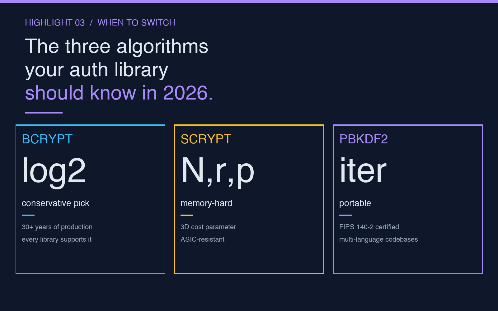 Three algorithms your auth library should know in 2026