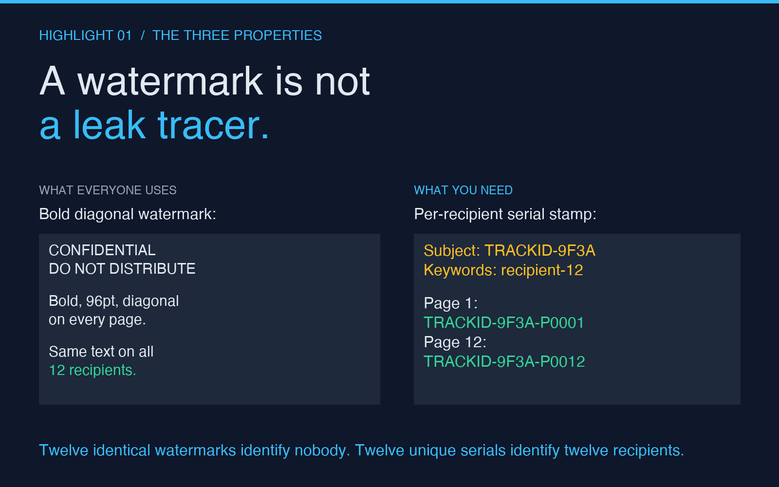 Three properties that make a stamp a leak tracer instead of a watermark