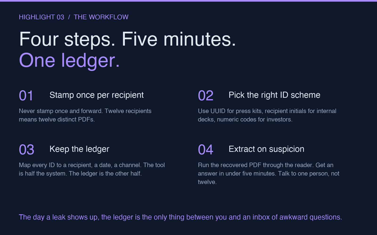Four steps to set up leak tracing: stamp per recipient, pick ID scheme, keep ledger, extract on suspicion