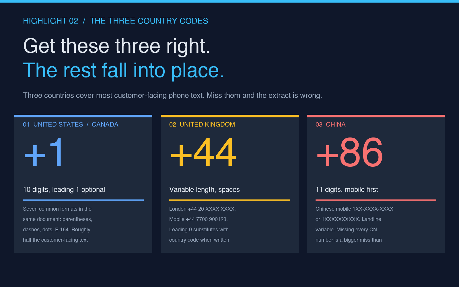 Highlight card showing three country code tiles plus one plus forty four plus eighty six