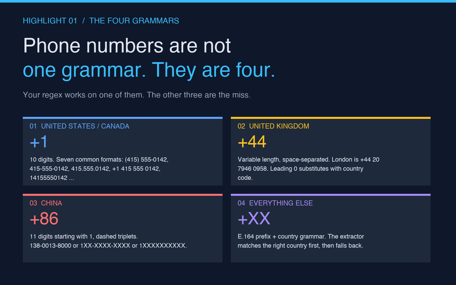 Highlight card showing the four phone number grammars