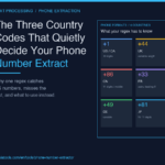 The Three Country Codes That Quietly Decide Your Phone Number Extract