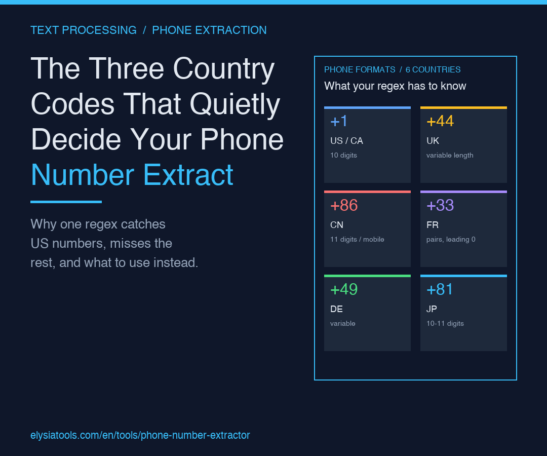 The Three Country Codes That Quietly Decide Your Phone Number Extract