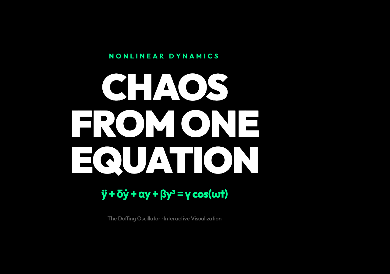 Duffing Oscillator Chaos - Interactive Visualization