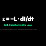 Why Every Coil Fights the Current That Flows Through It — Self-Induction Poster