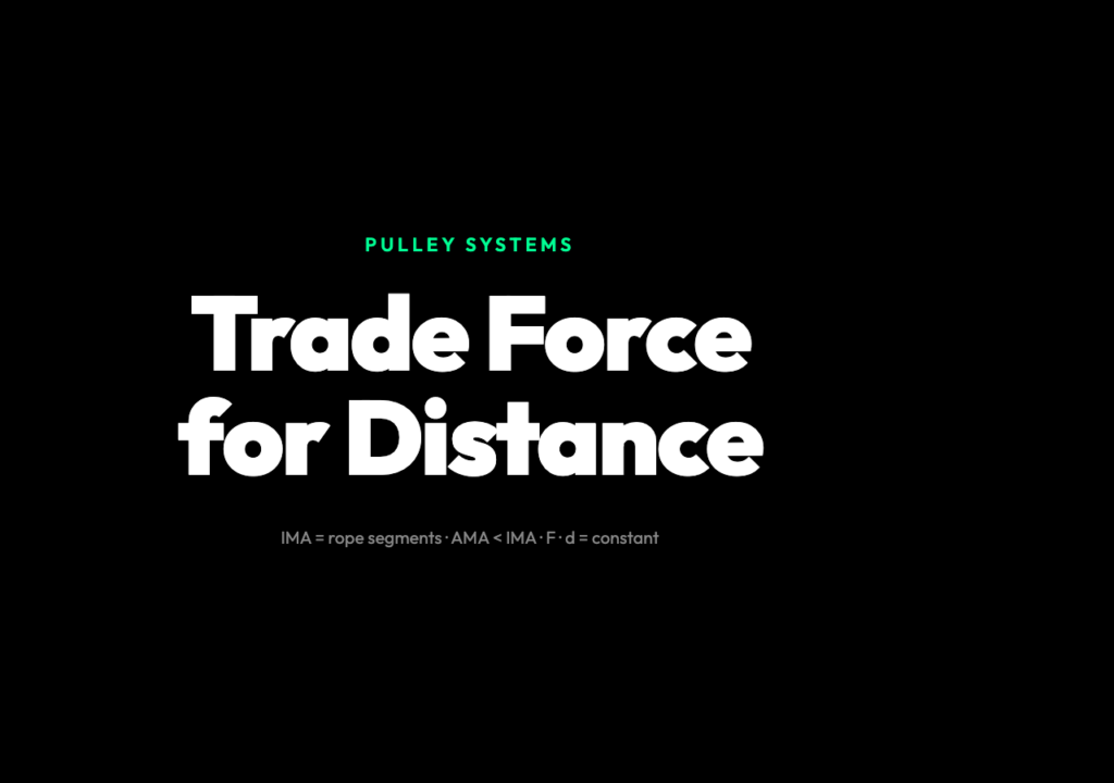 Pulley Systems: Trade Force for Distance — Mechanical Advantage, Force-Distance Trade-Off, and Efficiency
