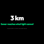 Sonar principle visualization - 1,500 m/s sound speed, 3 km detection range