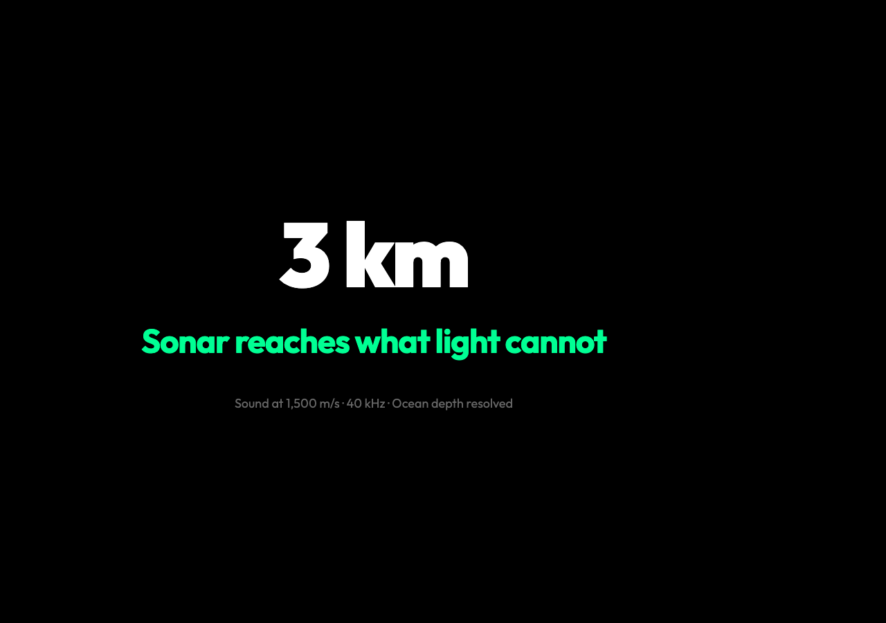 Sonar principle visualization - 1,500 m/s sound speed, 3 km detection range