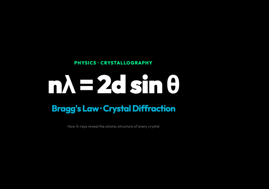 Bragg Diffraction - Crystal X-ray Diffraction Interactive Visualization