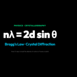 Bragg Diffraction - Crystal X-ray Diffraction Interactive Visualization