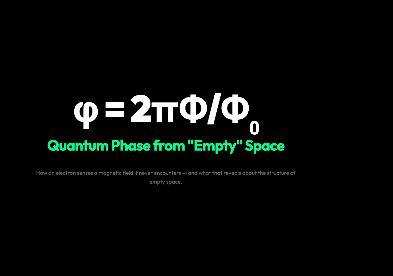 Aharonov-Bohm Effect physics article poster — quantum phase shift formula