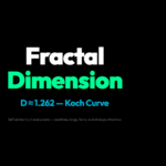 Fractal Chaos Systems — poster