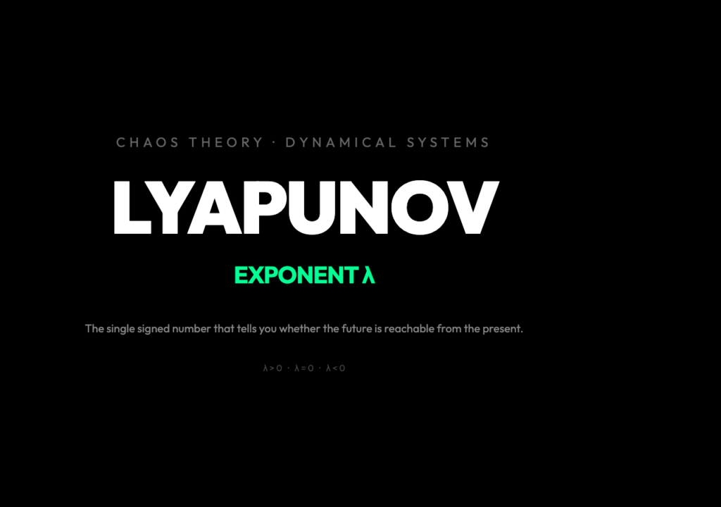 Lyapunov exponent poster — Why Two Numbers That Look Identical Always Pull Apart — The Lyapunov Exponent