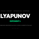 Lyapunov exponent poster — Why Two Numbers That Look Identical Always Pull Apart — The Lyapunov Exponent