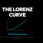 Lorenz Curve poster: a bowed cyan curve below a dashed diagonal on black background, with the title 'The Lorenz Curve' and the tagline 'One line. Every economy.'